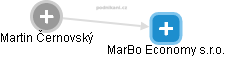 MarBo Economy s.r.o. - náhled vizuálního zobrazení vztahů obchodního rejstříku