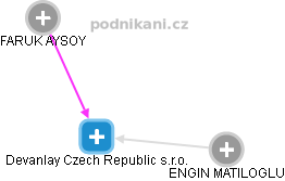Devanlay Czech Republic s.r.o. - náhled vizuálního zobrazení vztahů obchodního rejstříku