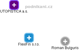 FlexiFin s.r.o. , Brno IČO 24305511 - Obchodní rejstřík firem | Kurzy.cz
