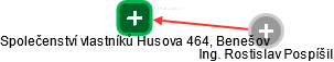 Společenství vlastníků Husova 464, Benešov - náhled vizuálního zobrazení vztahů obchodního rejstříku