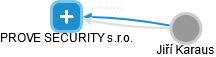 PROVE SECURITY s.r.o. - náhled vizuálního zobrazení vztahů obchodního rejstříku
