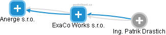 ExaCo Works s.r.o. - náhled vizuálního zobrazení vztahů obchodního rejstříku