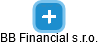 BB Financial s.r.o. - náhled vizuálního zobrazení vztahů obchodního rejstříku