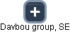 Davbou group, SE - náhled vizuálního zobrazení vztahů obchodního rejstříku