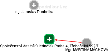 Společenství vlastníků jednotek Praha 4, Třeboňská 592/7 - náhled vizuálního zobrazení vztahů obchodního rejstříku