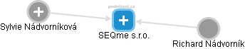 SEQme s.r.o. - náhled vizuálního zobrazení vztahů obchodního rejstříku