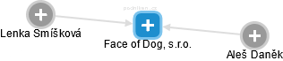 Face of Dog, s.r.o. - náhled vizuálního zobrazení vztahů obchodního rejstříku