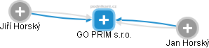 GO PRIM s.r.o. - náhled vizuálního zobrazení vztahů obchodního rejstříku