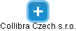 Collibra Czech s.r.o. - náhled vizuálního zobrazení vztahů obchodního rejstříku