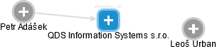 QDS Information Systems s.r.o. - náhled vizuálního zobrazení vztahů obchodního rejstříku