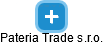 Pateria Trade s.r.o. - náhled vizuálního zobrazení vztahů obchodního rejstříku