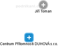 Centrum Přítomnosti DUHOVÁ s.r.o. - náhled vizuálního zobrazení vztahů obchodního rejstříku