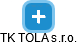 TK TOLA s.r.o. - náhled vizuálního zobrazení vztahů obchodního rejstříku