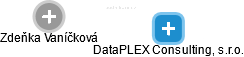 DataPLEX Consulting, s.r.o. - náhled vizuálního zobrazení vztahů obchodního rejstříku