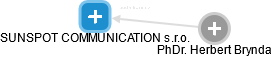 SUNSPOT COMMUNICATION s.r.o. - náhled vizuálního zobrazení vztahů obchodního rejstříku