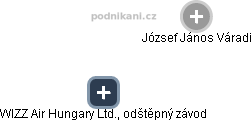 WIZZ Air Hungary Ltd., odštěpný závod - náhled vizuálního zobrazení vztahů obchodního rejstříku