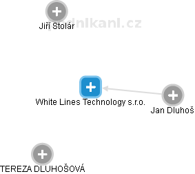 White Lines Technology s.r.o. - náhled vizuálního zobrazení vztahů obchodního rejstříku