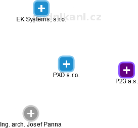 PXD s.r.o. - náhled vizuálního zobrazení vztahů obchodního rejstříku