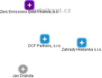 DCF Partners, s.r.o. - náhled vizuálního zobrazení vztahů obchodního rejstříku