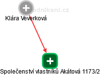 Společenství vlastníků Akátová 1173/2 - náhled vizuálního zobrazení vztahů obchodního rejstříku