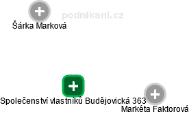 Společenství vlastníků Budějovická 363 - náhled vizuálního zobrazení vztahů obchodního rejstříku