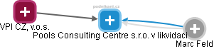 Pools Consulting Centre s.r.o. v likvidaci - náhled vizuálního zobrazení vztahů obchodního rejstříku