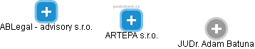 ARTEPA s.r.o. - náhled vizuálního zobrazení vztahů obchodního rejstříku