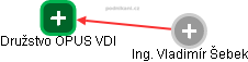 Družstvo OPUS VDI - náhled vizuálního zobrazení vztahů obchodního rejstříku