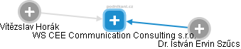 WS CEE Communication Consulting s.r.o. - náhled vizuálního zobrazení vztahů obchodního rejstříku