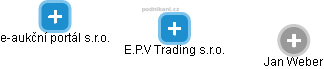 E.P.V Trading s.r.o. - náhled vizuálního zobrazení vztahů obchodního rejstříku