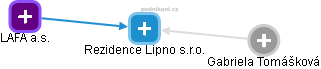 Rezidence Lipno s.r.o. - náhled vizuálního zobrazení vztahů obchodního rejstříku
