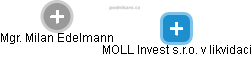 MOLL Invest s.r.o. v likvidaci - náhled vizuálního zobrazení vztahů obchodního rejstříku