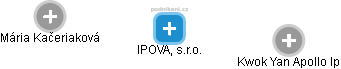 IPOVA, s.r.o. - náhled vizuálního zobrazení vztahů obchodního rejstříku