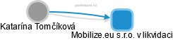 Mobilize.eu s.r.o. v likvidaci - náhled vizuálního zobrazení vztahů obchodního rejstříku