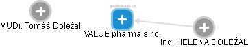 VALUE pharma s.r.o. - náhled vizuálního zobrazení vztahů obchodního rejstříku