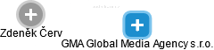 GMA Global Media Agency s.r.o. - náhled vizuálního zobrazení vztahů obchodního rejstříku
