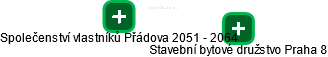 Společenství vlastníků Přádova 2051 - 2064 - náhled vizuálního zobrazení vztahů obchodního rejstříku
