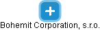 Bohemit Corporation, s.r.o. - náhled vizuálního zobrazení vztahů obchodního rejstříku