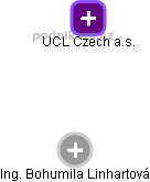 UCL Czech a.s. - náhled vizuálního zobrazení vztahů obchodního rejstříku