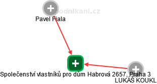 Společenství vlastníků pro dům Habrová 2657, Praha 3 - náhled vizuálního zobrazení vztahů obchodního rejstříku