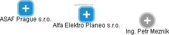 Alfa Elektro Planeo s.r.o. - náhled vizuálního zobrazení vztahů obchodního rejstříku