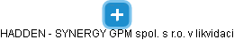 HADDEN - SYNERGY GPM spol. s r.o. v likvidaci - náhled vizuálního zobrazení vztahů obchodního rejstříku