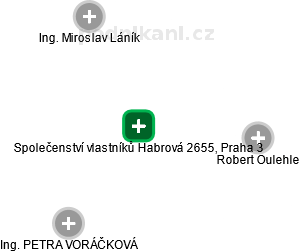 Společenství vlastníků Habrová 2655, Praha 3 - náhled vizuálního zobrazení vztahů obchodního rejstříku