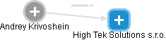 High Tek Solutions s.r.o. - náhled vizuálního zobrazení vztahů obchodního rejstříku