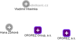 ORGREZ Group, a.s. - náhled vizuálního zobrazení vztahů obchodního rejstříku