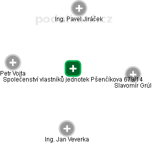Společenství vlastníků jednotek Pšenčíkova 679/14 - náhled vizuálního zobrazení vztahů obchodního rejstříku