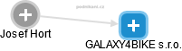 GALAXY4BIKE s.r.o. - náhled vizuálního zobrazení vztahů obchodního rejstříku