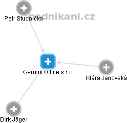 Gemini Office s.r.o. - náhled vizuálního zobrazení vztahů obchodního rejstříku