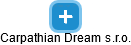 Carpathian Dream s.r.o. - náhled vizuálního zobrazení vztahů obchodního rejstříku