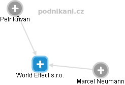 World Effect s.r.o. - náhled vizuálního zobrazení vztahů obchodního rejstříku